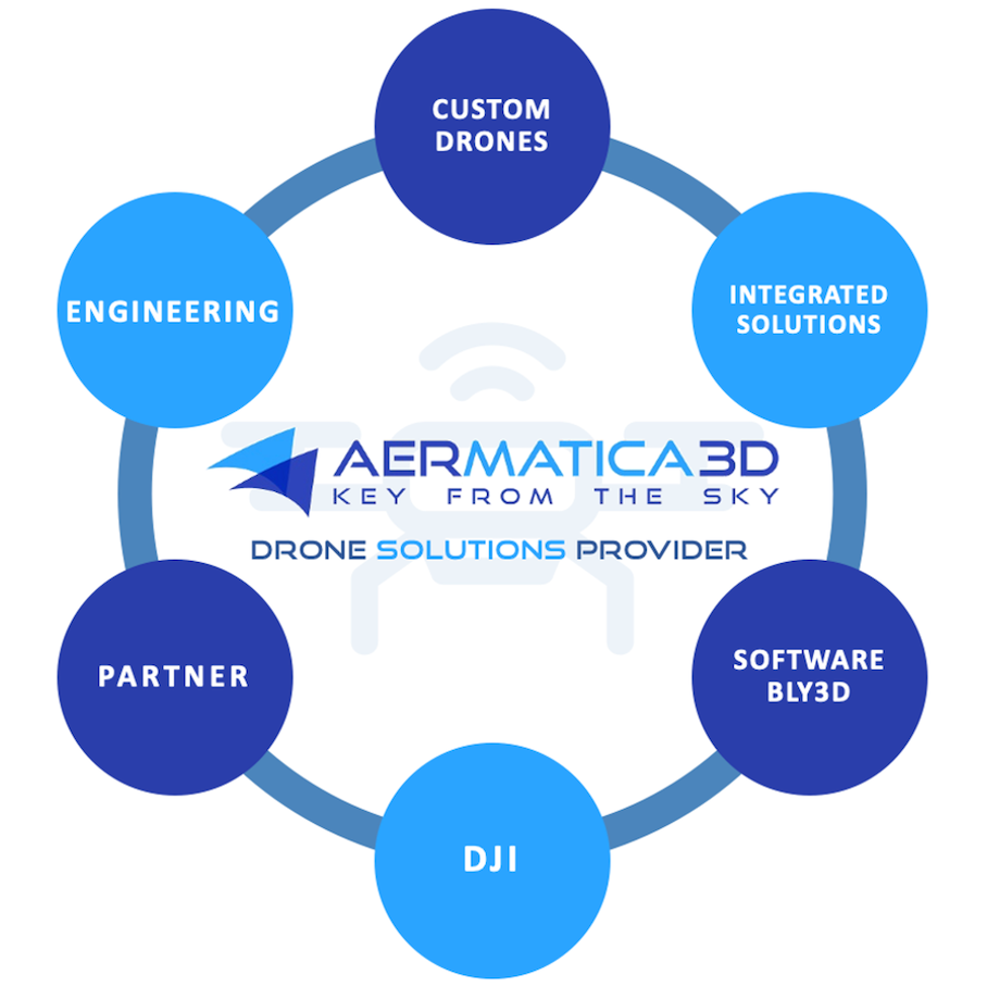 aermatica3d solutions